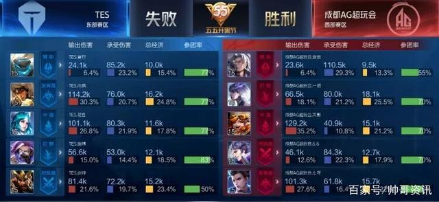 加盟球队 加盟球队